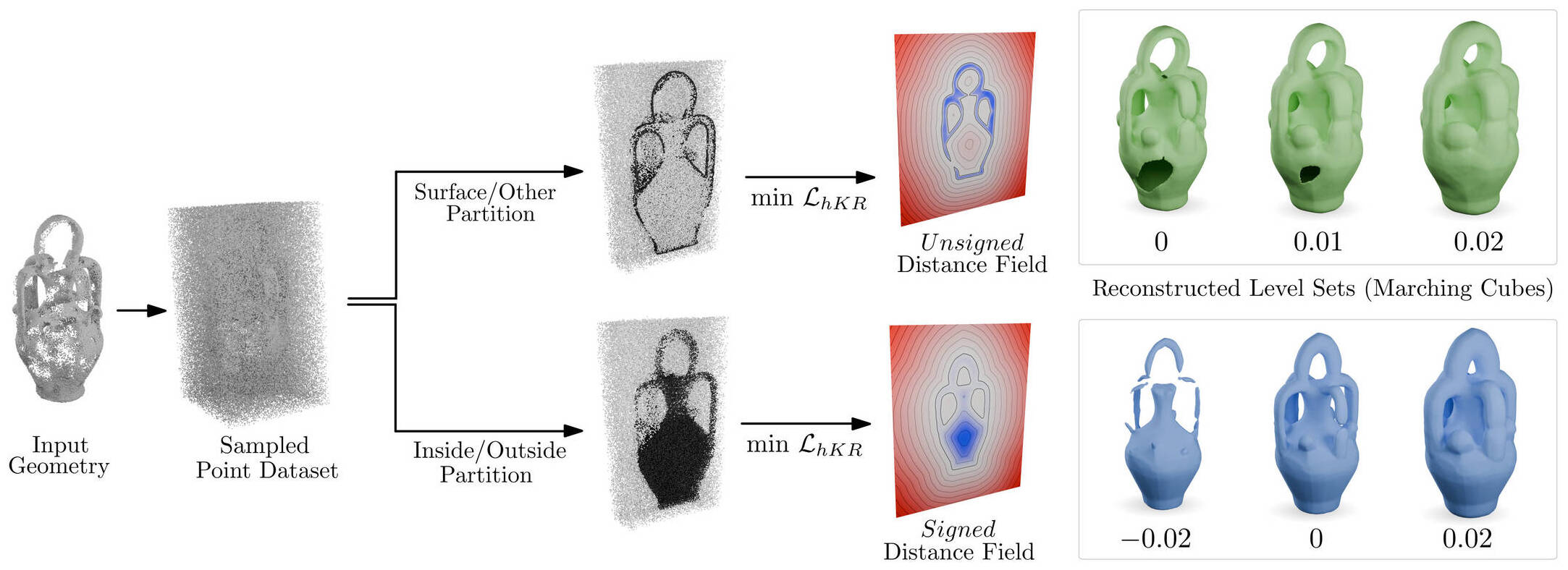 Overview of our method