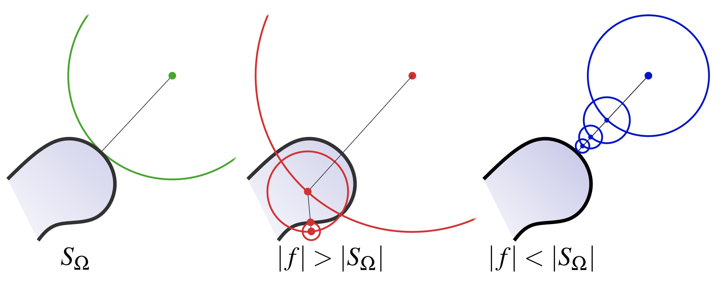 Projection query on an implicit surface