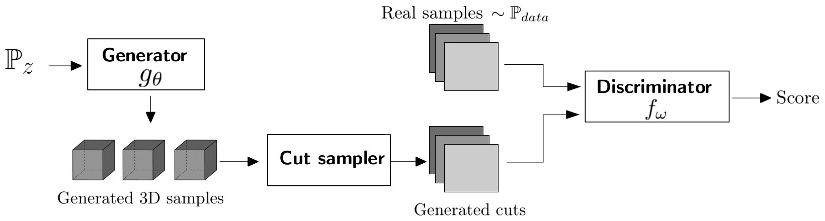 3D Geological Image Synthesis from 2D Examples using Generative Adversarial Networks