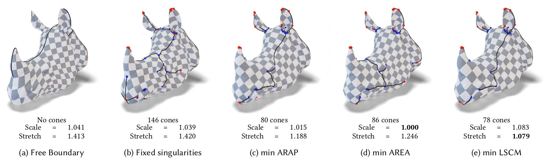 The Method of Moving Frames for Surface Parametrization