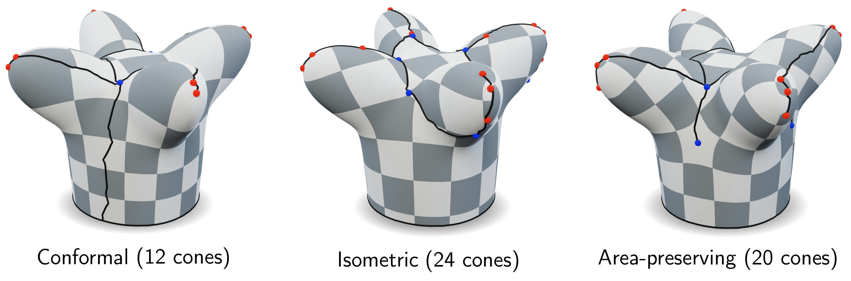 Three meshes with displayed parametrization as a checker texture, optimized with different distortion criteria. Each mesh display a different distribution of singularity cones (shown as little red/blue spheres on the surface).