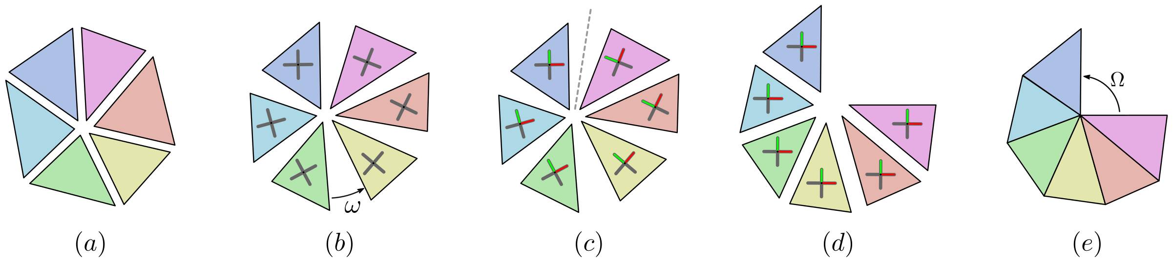 Three meshes with displayed parametrization as a checker texture, optimized with different distortion criteria. Each mesh display a different distribution of singularities (shown as little red/blue spheres on the surface).