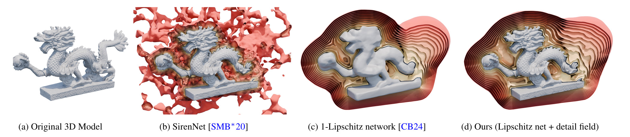 Compactly supported detail field for high quality neural implicit surfaces