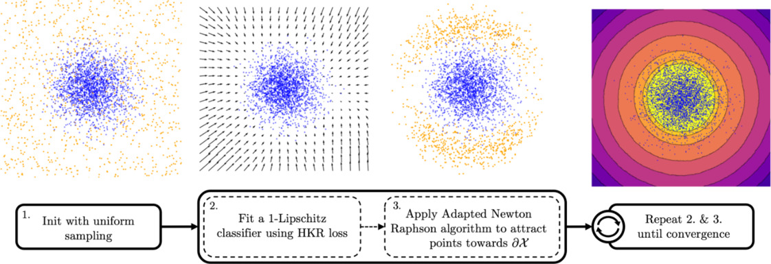 Robust One-Class Classification with Signed Distance Function using 1-Lipschitz Neural Networks